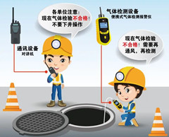 阿勒泰有限空间操作说明